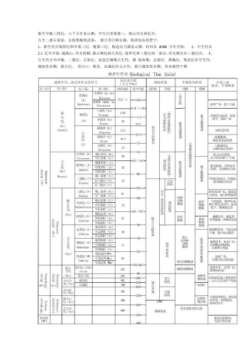 地史总结