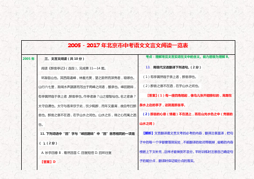 北京市中考语文文言文阅读一览表