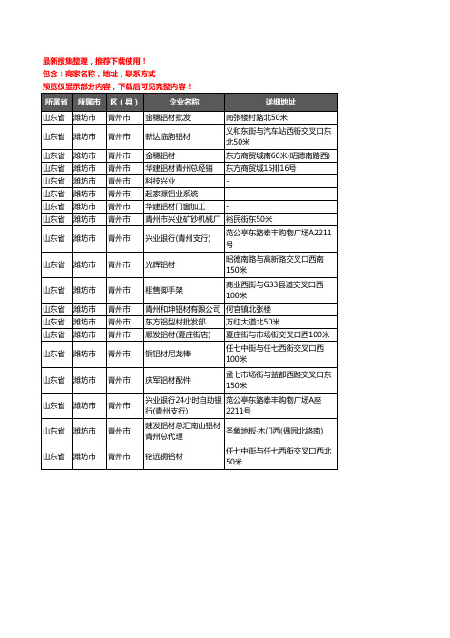 新版山东省潍坊市青州市铝材行业企业公司商家户名录单联系方式地址大全19家