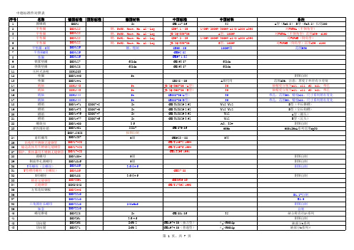 中德标准件对照表