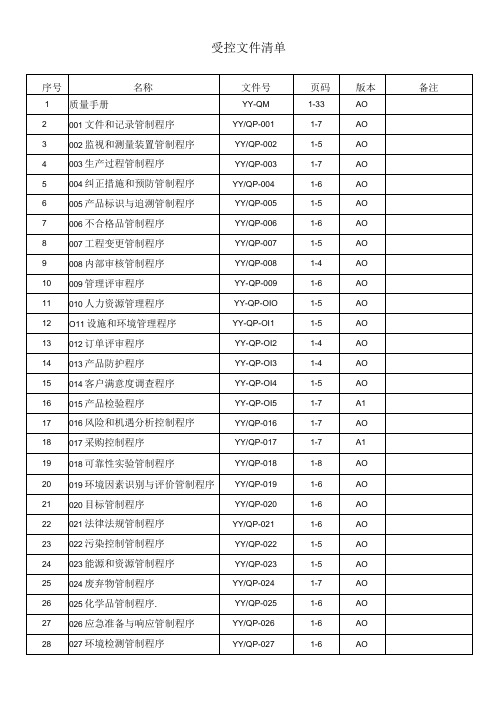 IATF16949：2016 受控文件清单