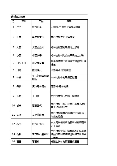 中药药名,药性,药效知识大全