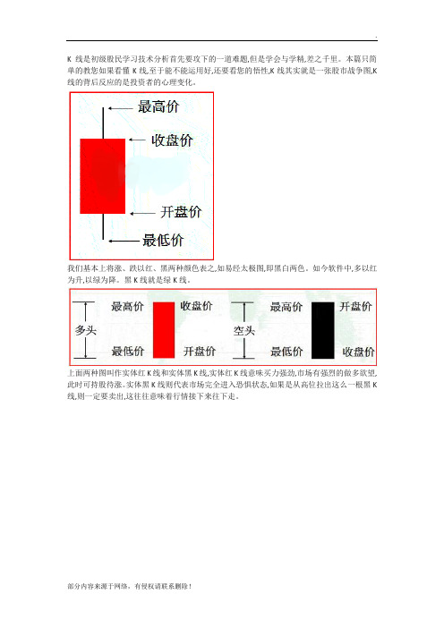 单根K线图图解