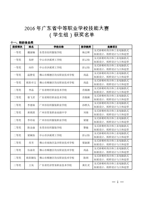 2016年广东省中等职业学校技能大赛轻纺食品类(学生组)获奖名单