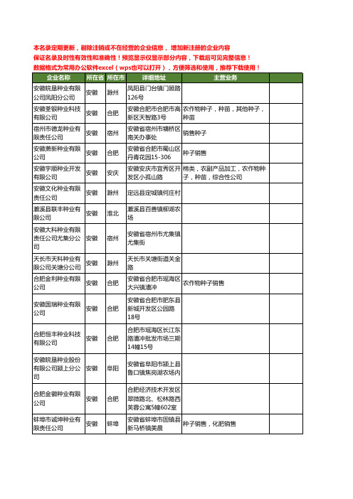 新版安徽省种业工商企业公司商家名录名单联系方式大全81家