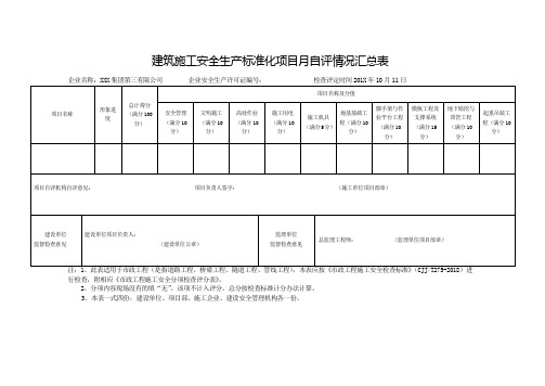 样表-建筑施工安全生产标准化项目月自评情况汇总表