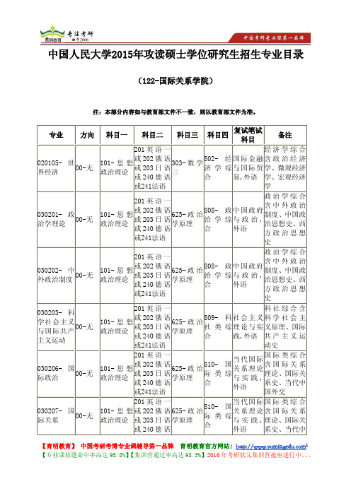 中国人民大学 2015年国际关系学院 研究生招生 专业目录 复试科目