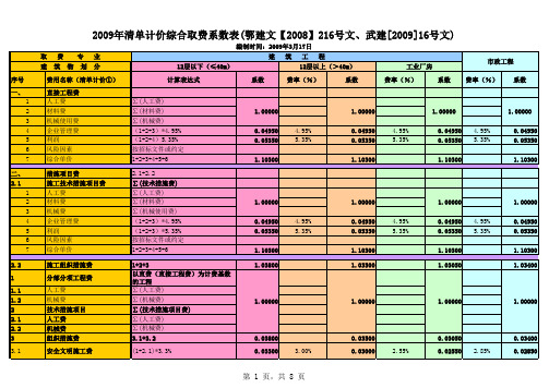 湖北省2008版定额(清单)综合取费系数表