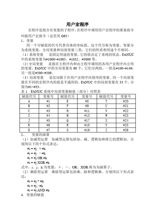 FANUC用户宏程序(椭圆篇)