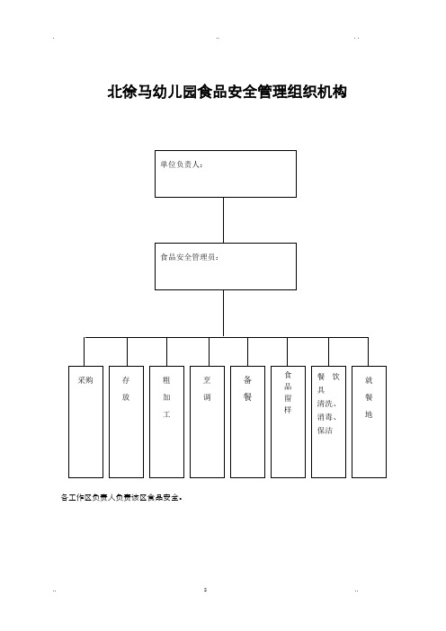 幼儿园食品安全管理组织机构