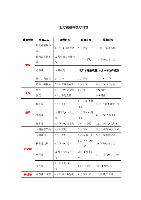 北方蔬菜种植时间表