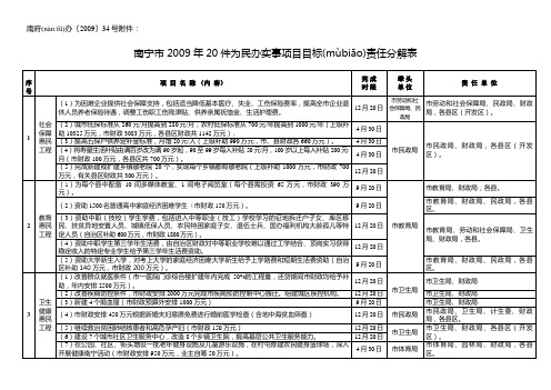 南府办〔2009〕34号附件