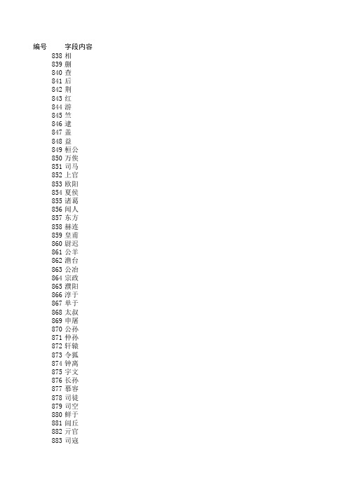 职业技能鉴定--汉字录入数据字库(现用)