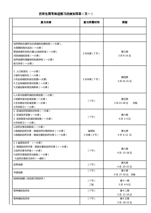 艺体生高考地理学科模块复习进度安排表