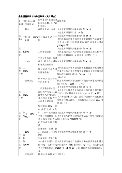 企业所得税税前扣除明细表