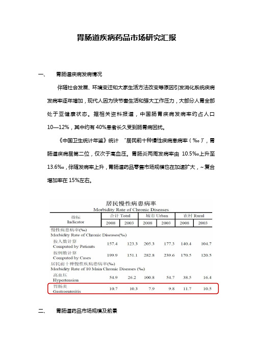 胃肠道疾病药品市场研究应用报告