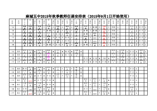 麻城五中2015年秋季学期教师任课安排