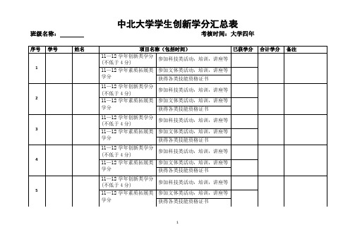 xx班创新学分班级汇总表