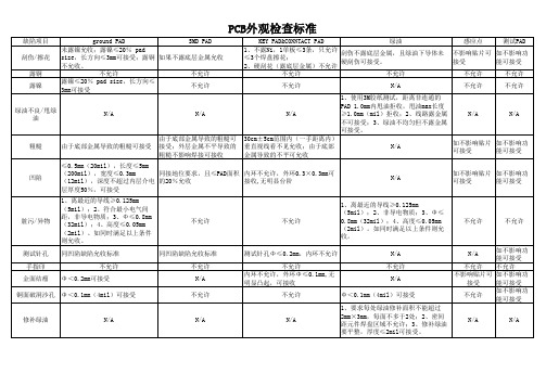 PCB外观标准