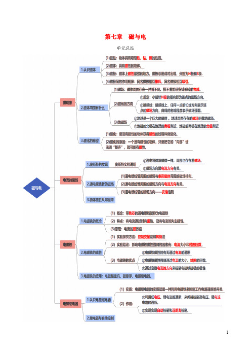 2019_2020学年九年级物理上册第7章磁与电单元总结(含解析)(新版)教科版