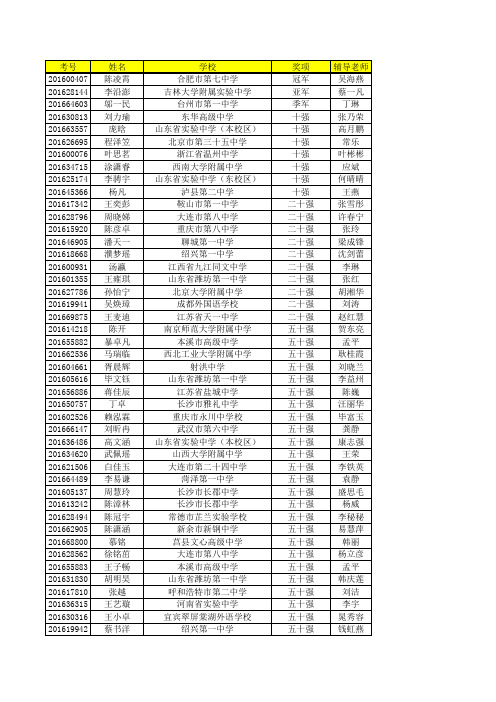 2016年第十五届全国创新英语大赛选手最终获奖名单全国一、二、三等奖