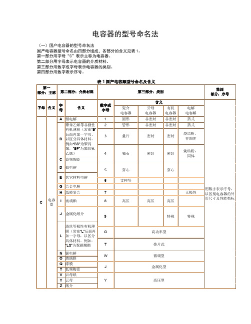 电容器型号命名法