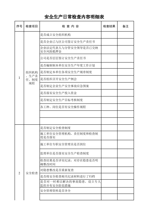 安全生产检查明细表