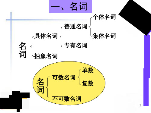 最实用最全的英语基础语法 