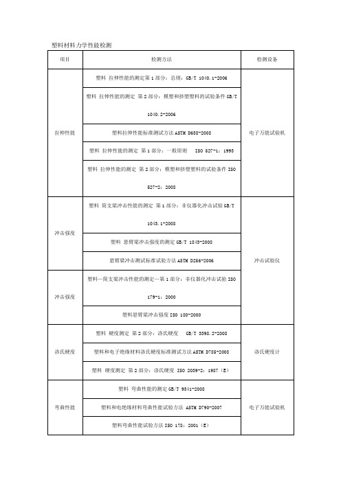 塑料、塑胶材料性能检测