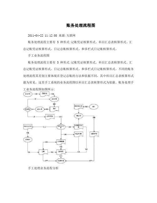 账务处理流程图