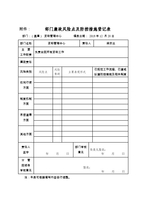 资助办 部门廉政风险点及防控措施登记表