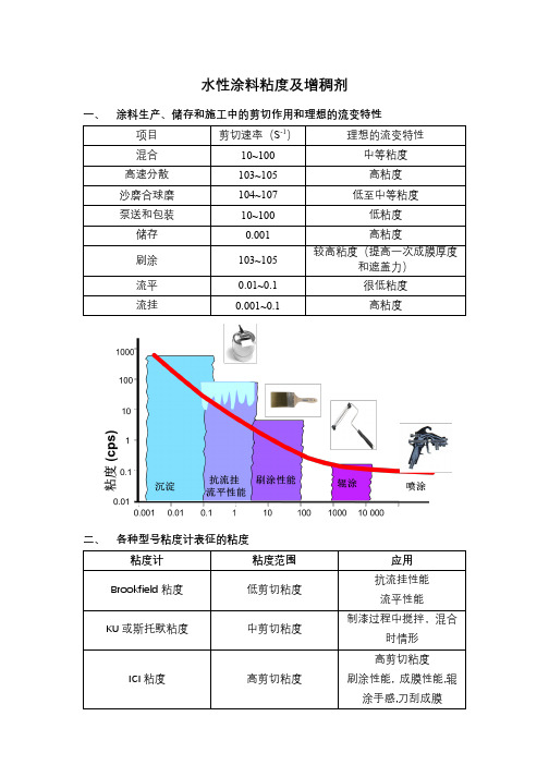 水性涂料粘度及增稠剂