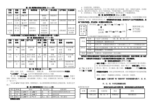 七年级历史上期中复习资料