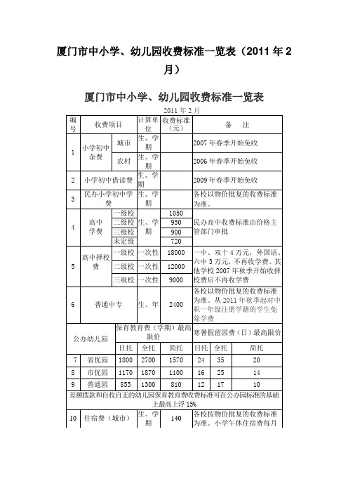 厦门市中小学收费标准