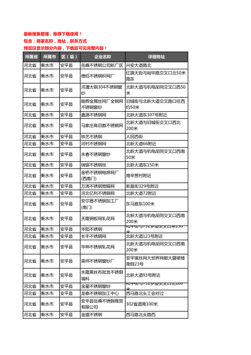 新版河北省衡水市安平县不锈钢企业公司商家户名录单联系方式地址大全228家