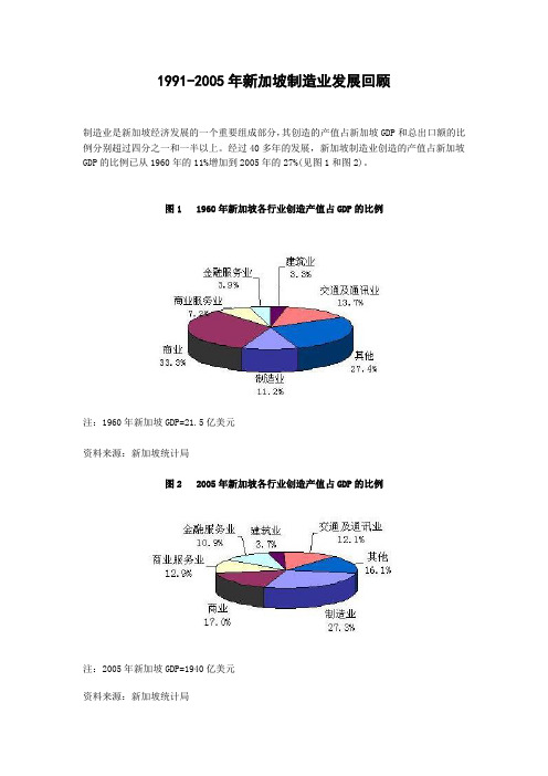 1991-2005年新加坡制造业发展回顾