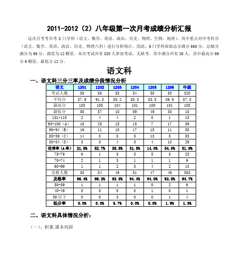 2011-2012(2)八年级第一次月考成绩分析汇报