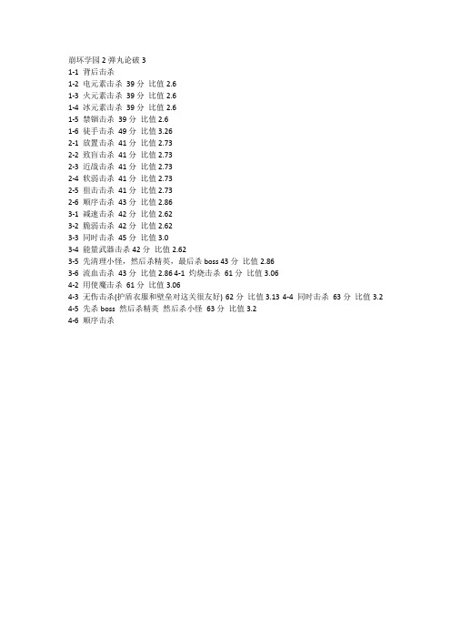 崩坏学园2弹丸论破