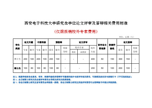 1. 西安电子科技大学研究生学位论文评审、答辩等相关费用标准-仅限报销校外专家费用