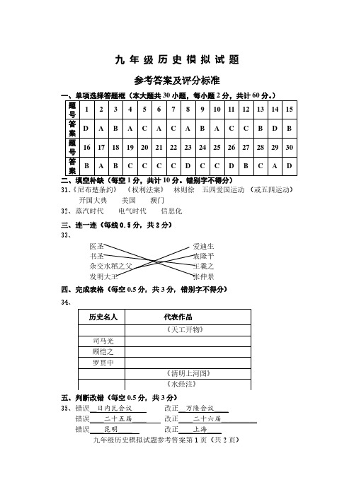 2008—2009九 年 级 历 史 试 题.pdf