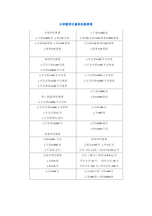 小学数学计量单位换算表