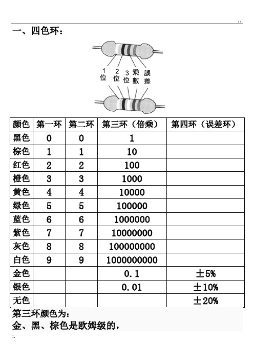 色环电阻阻值对照表