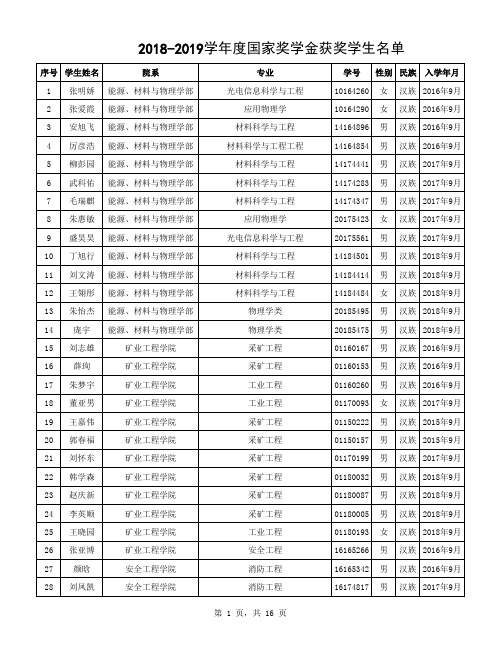 -065-中国矿业大学 2018—2019学年度本专科生国家奖学金获奖者名单