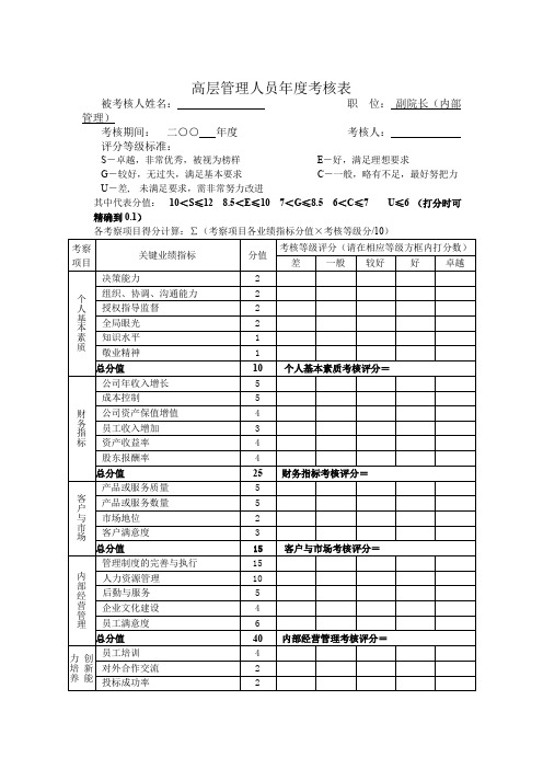 副院长内部管理绩效考核表