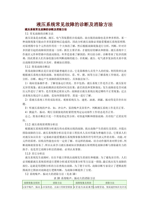 液压系统常见故障诊断及消除方法