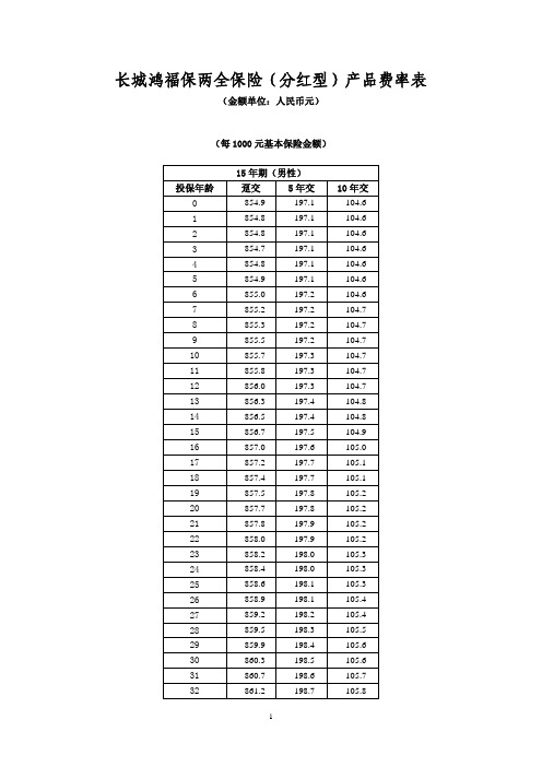 2、长城鸿福保两全保险(分红型)产品费率表