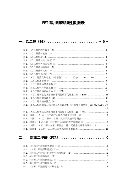 PET常用物料物性数据表