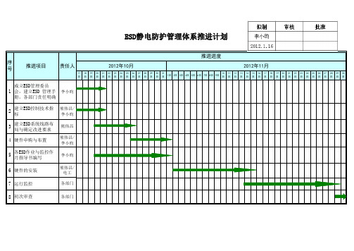 ESD管理体系推进计划