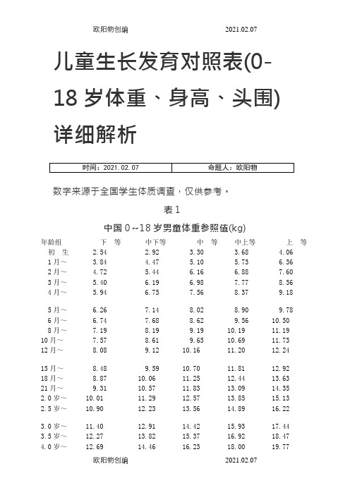 儿童生长发育对照表(-岁体重、身高、头围)详细解析之欧阳物创编