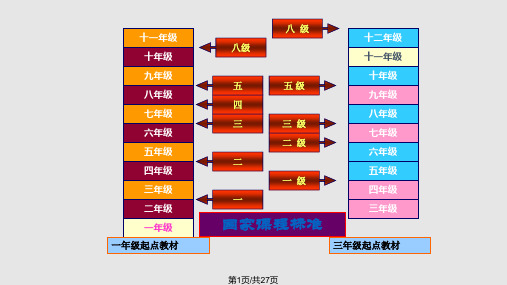 北师大小学英语教材分析PPT课件